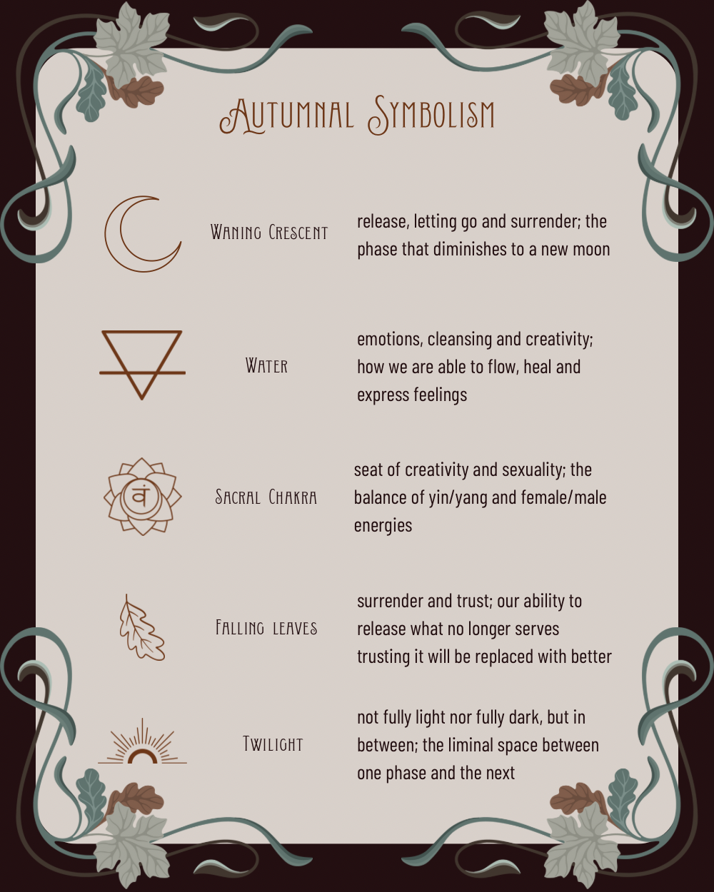 a pictorial chart of the most common symbols and associations of the season of fall